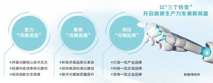 品牌建设 赋能新质生产力发展PG电子麻将胡了模拟器强化(图2)