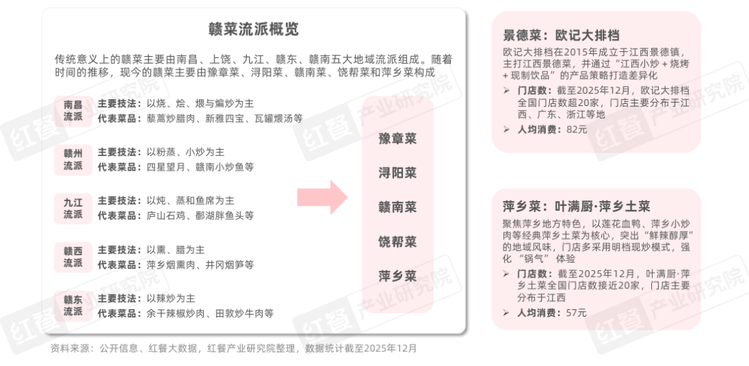 PG电子麻将胡了2模拟器企业注册量同比增长超200%江西小炒为啥这么火？(图2)