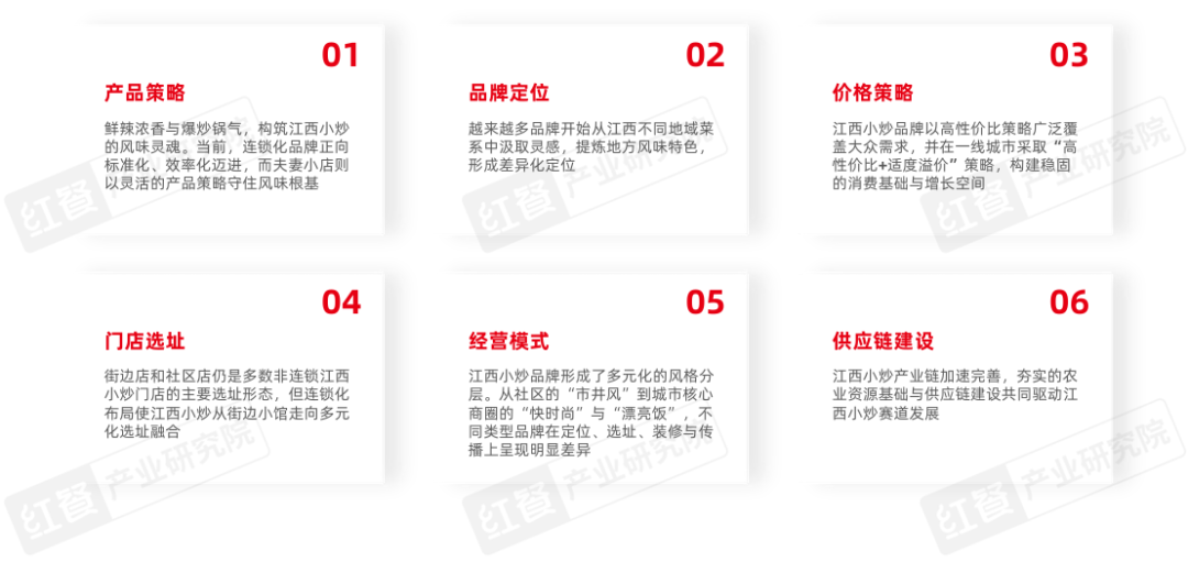 PG电子麻将胡了2模拟器企业注册量同比增长超200%江西小炒为啥这么火？(图5)