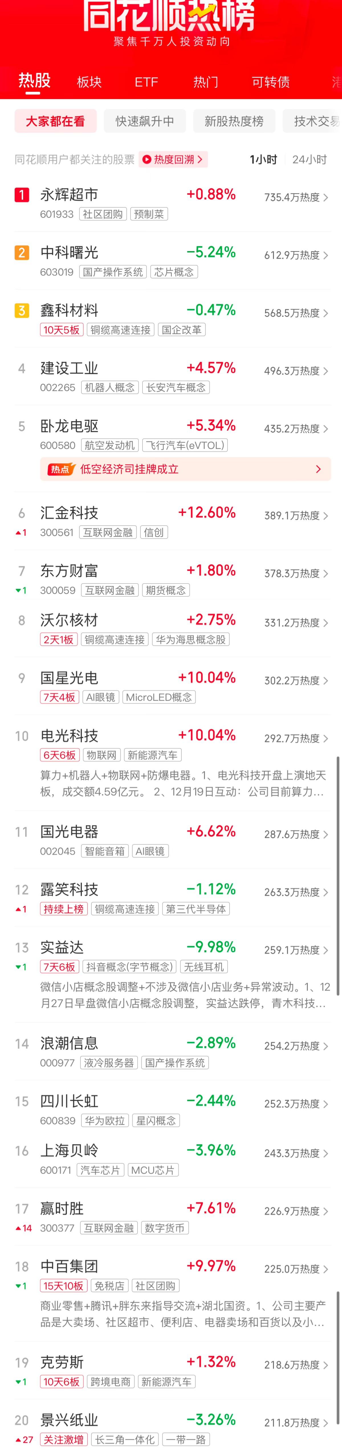 数涨跌不一 农业、军工股集体爆发麻将胡了模拟器A股收评：三大指(图3)