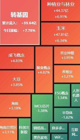 数涨跌不一 农业、军工股集体爆发麻将胡了模拟器A股收评：三大指(图2)