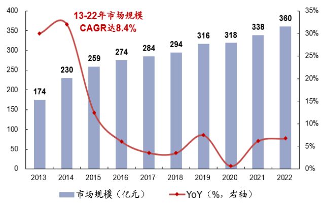 后藏着“女性滋补”赛道空白市场PG电子麻将胡了养生酒出圈背(图2)